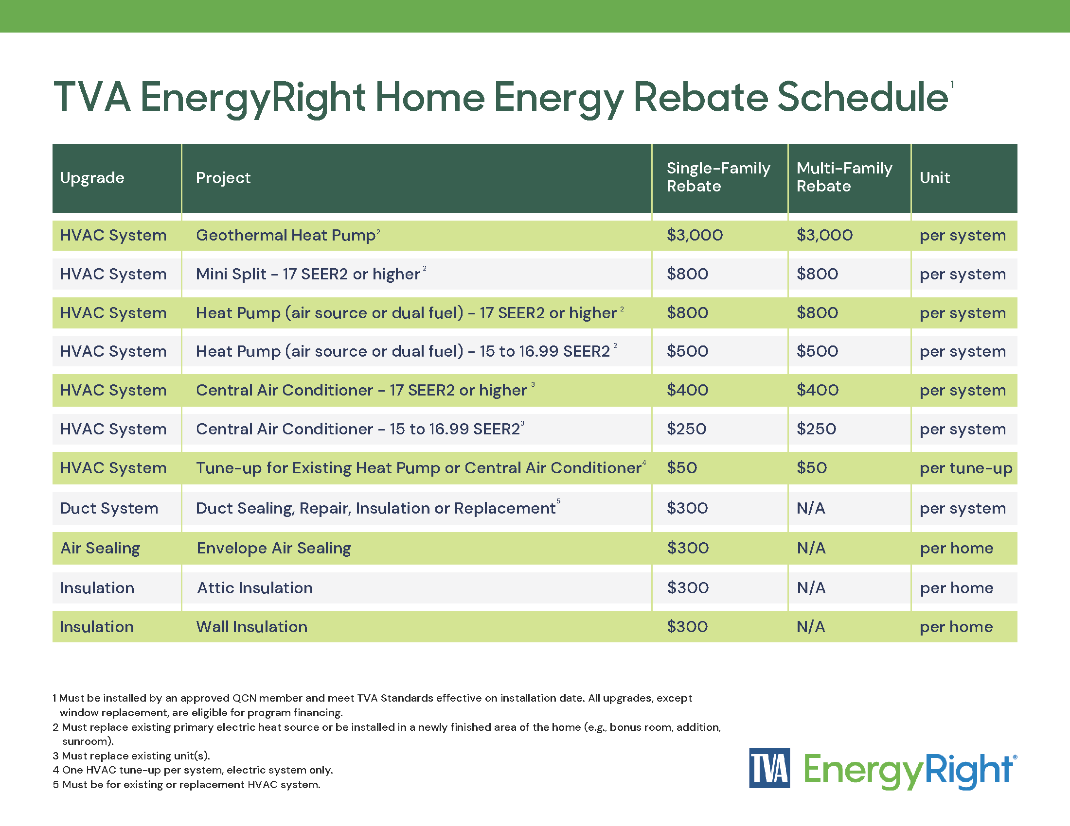 FY25 UPDATED FINAL TVA EnergyRight Residential Services Rebate Schedule v5_Page_1